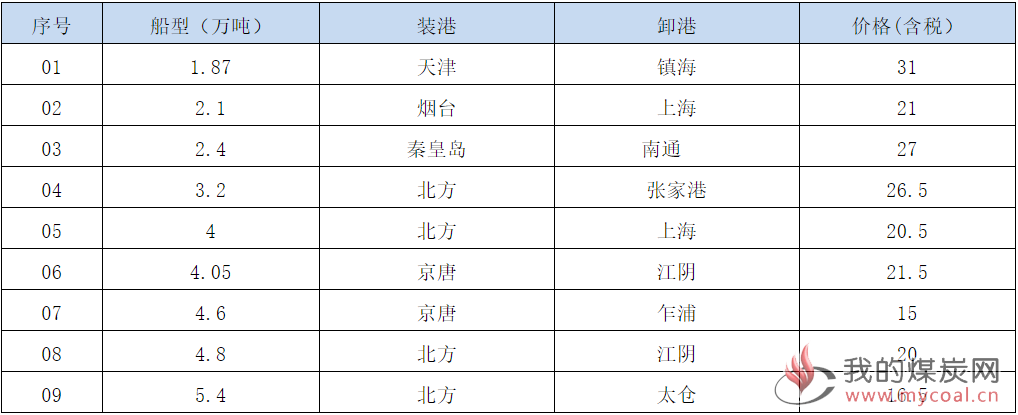 190704接盘