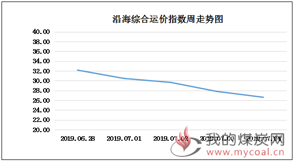 190704走势