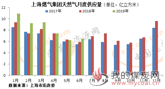 煤炭,煤炭价格,焦煤,焦炭,动力煤,焦炭价格,无烟煤,焦煤价格