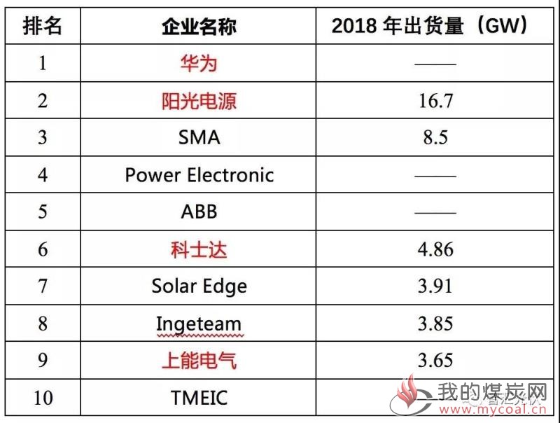 煤炭,煤炭价格,焦煤,焦炭,动力煤,焦炭价格,无烟煤,焦煤价格