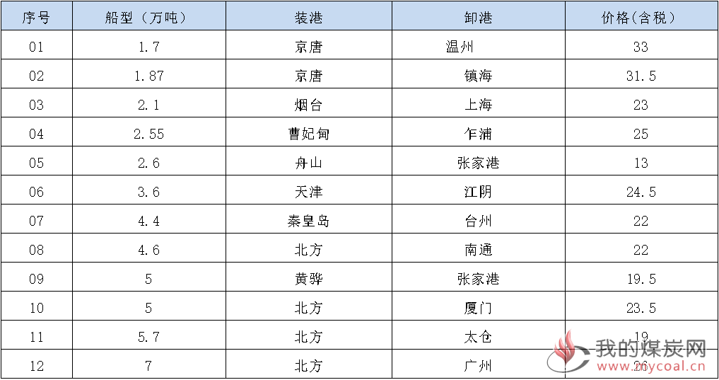 190710接盘