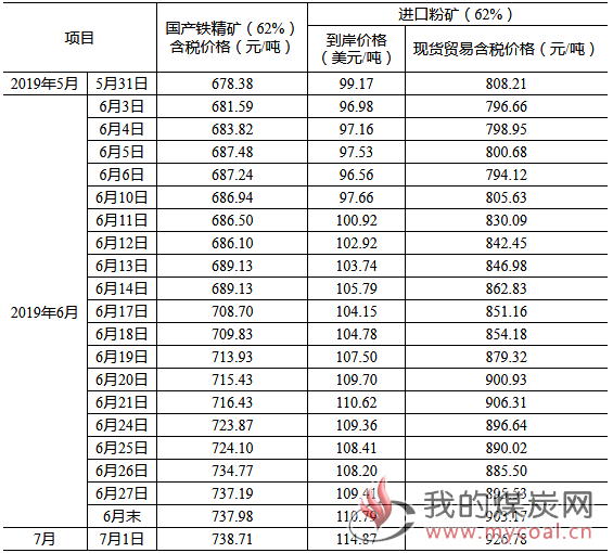 煤炭,煤炭价格,焦煤,焦炭,动力煤,焦炭价格,无烟煤,焦煤价格