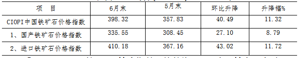 煤炭,煤炭价格,焦煤,焦炭,动力煤,焦炭价格,无烟煤,焦煤价格