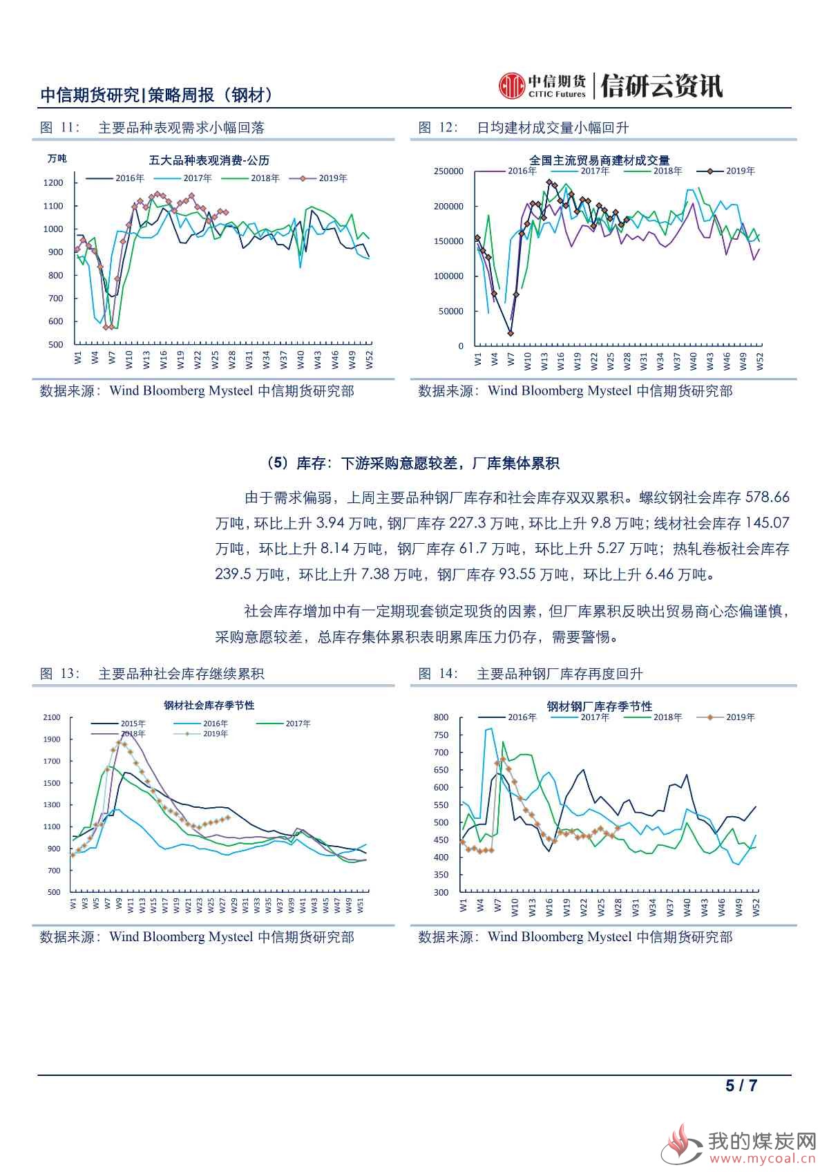 【中信期货黑色（钢材）】累库继续，等待雨季过后的需求回归——周报20190715_04
