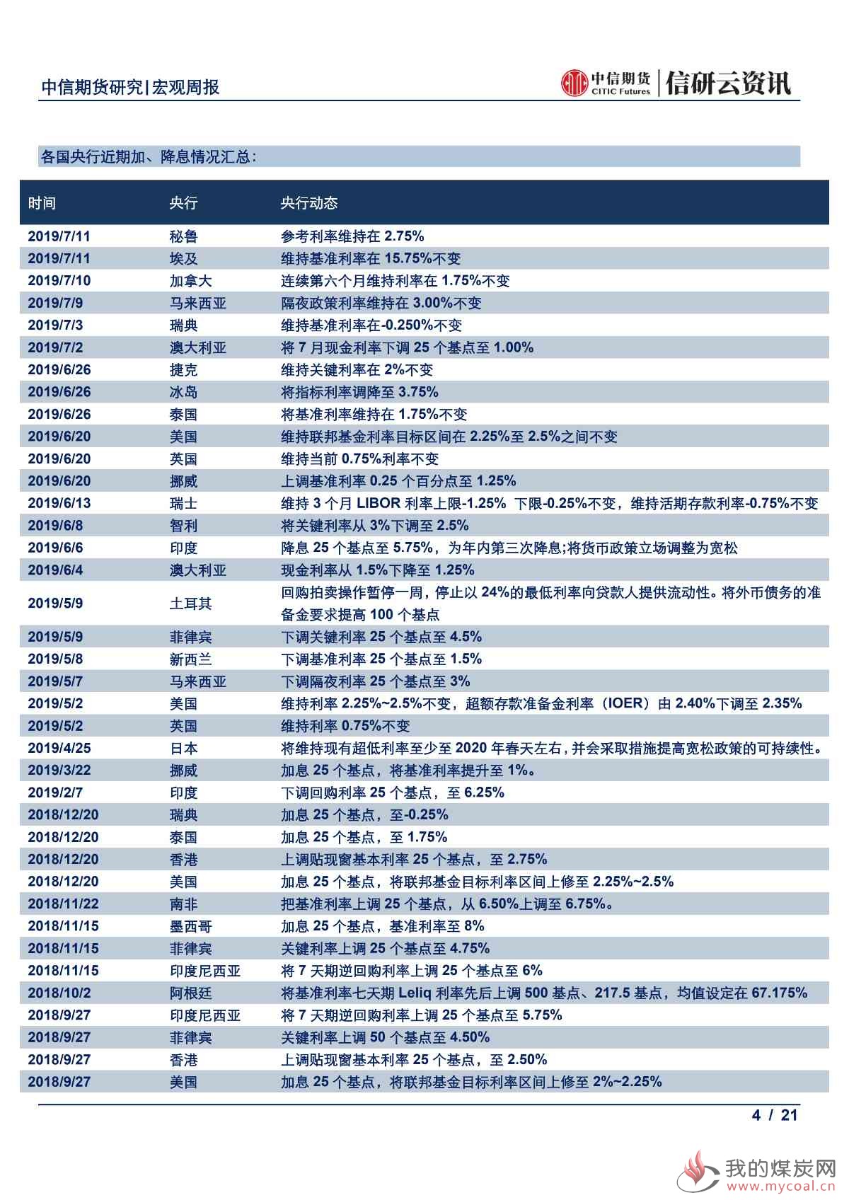 【中信期货宏观】全球央行鸽派倾向更甚 本周市场静待中国6月经济数据出炉——周报20190715_03