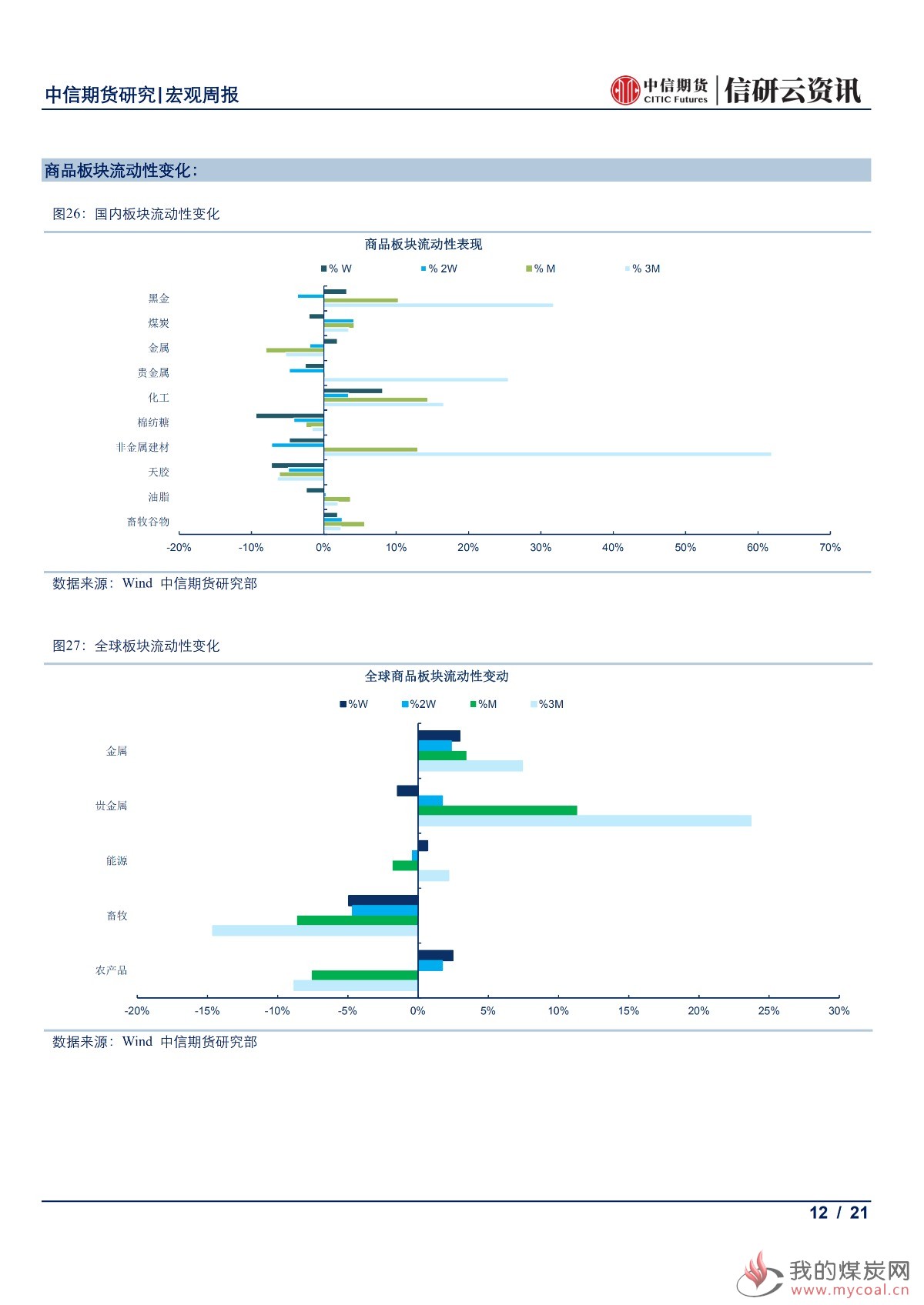 【中信期货宏观】全球央行鸽派倾向更甚 本周市场静待中国6月经济数据出炉——周报20190715_11