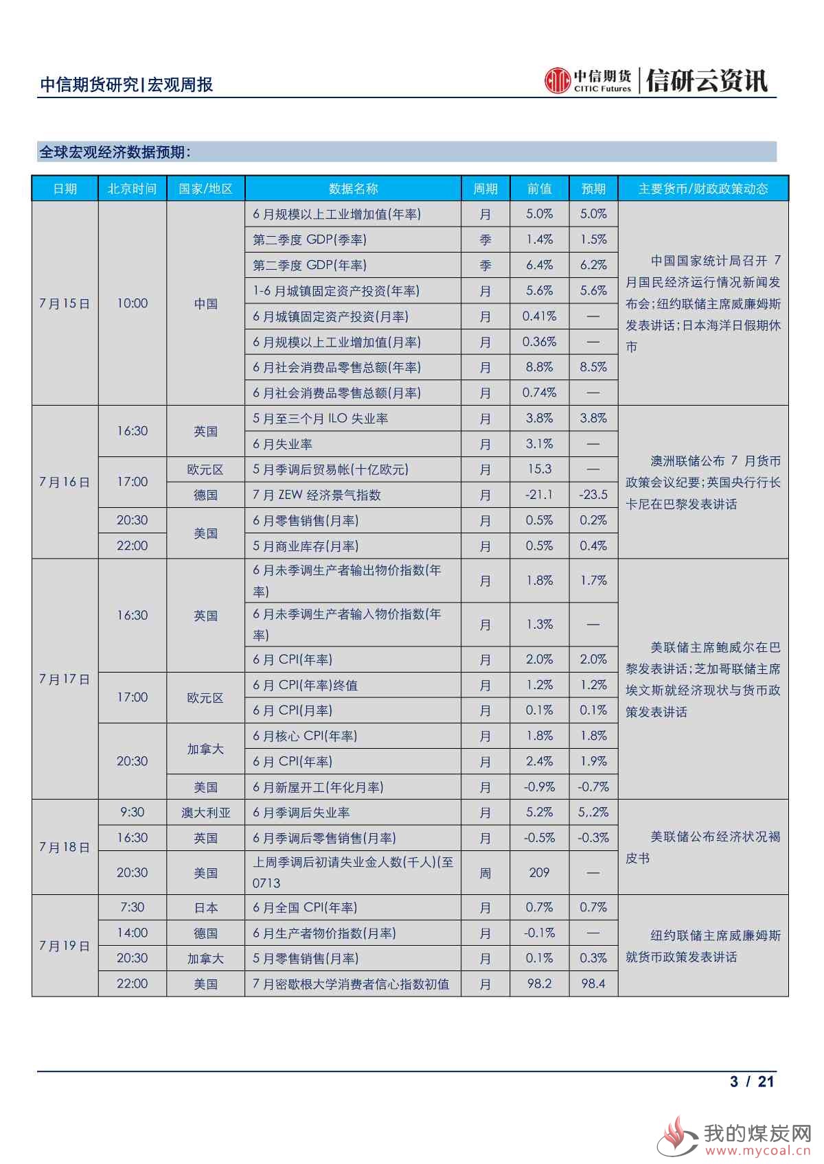 【中信期货宏观】全球央行鸽派倾向更甚 本周市场静待中国6月经济数据出炉——周报20190715_02