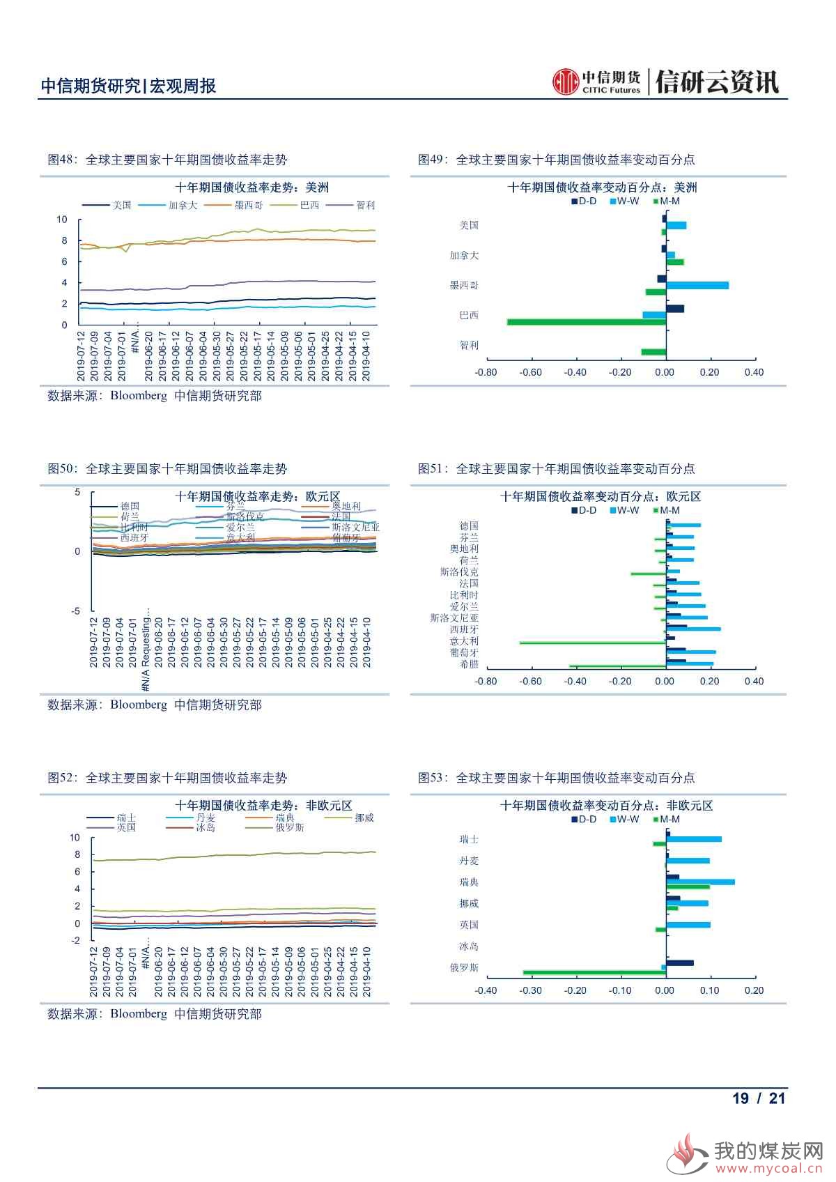 【中信期货宏观】全球央行鸽派倾向更甚 本周市场静待中国6月经济数据出炉——周报20190715_18