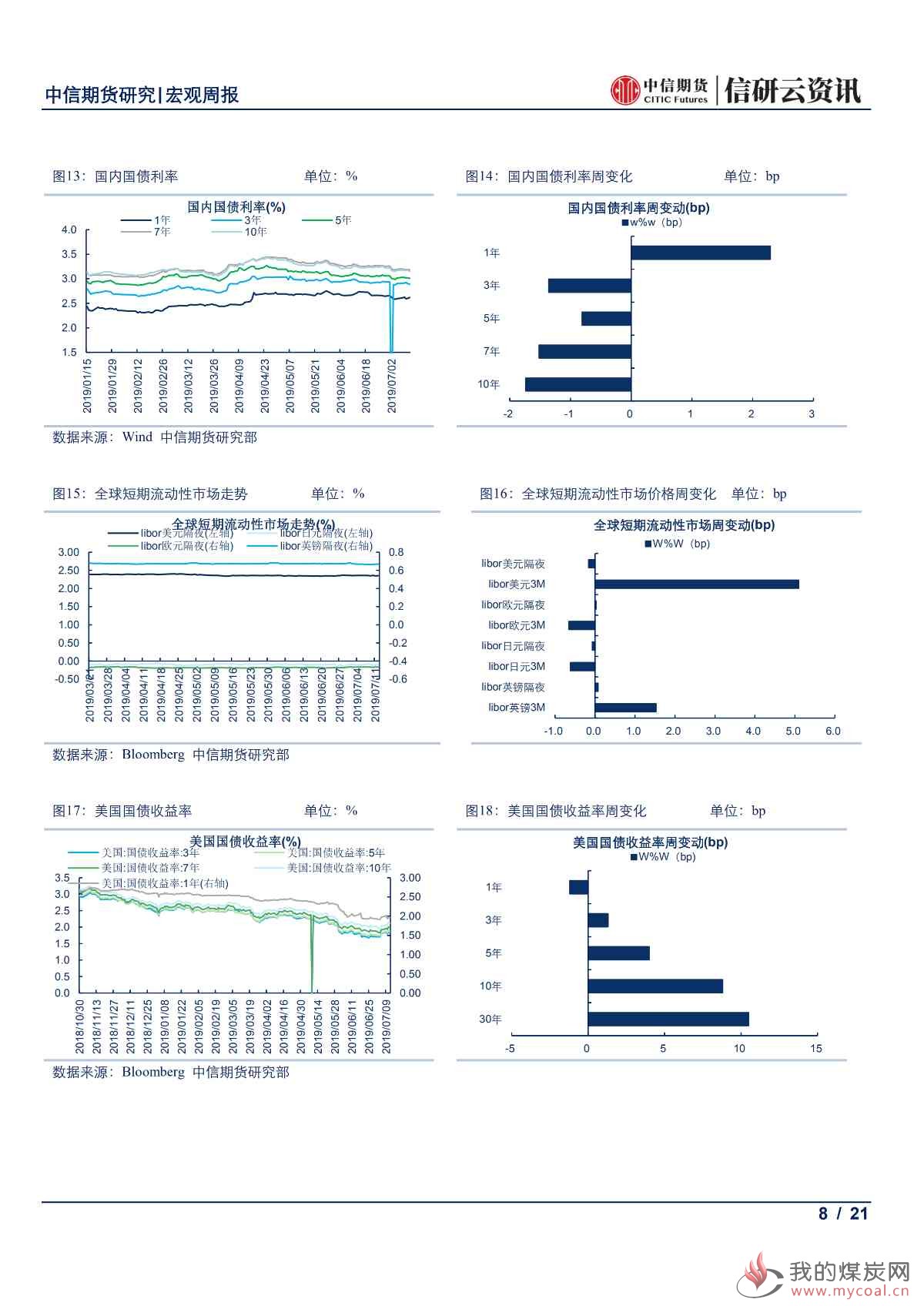 【中信期货宏观】全球央行鸽派倾向更甚 本周市场静待中国6月经济数据出炉——周报20190715_07