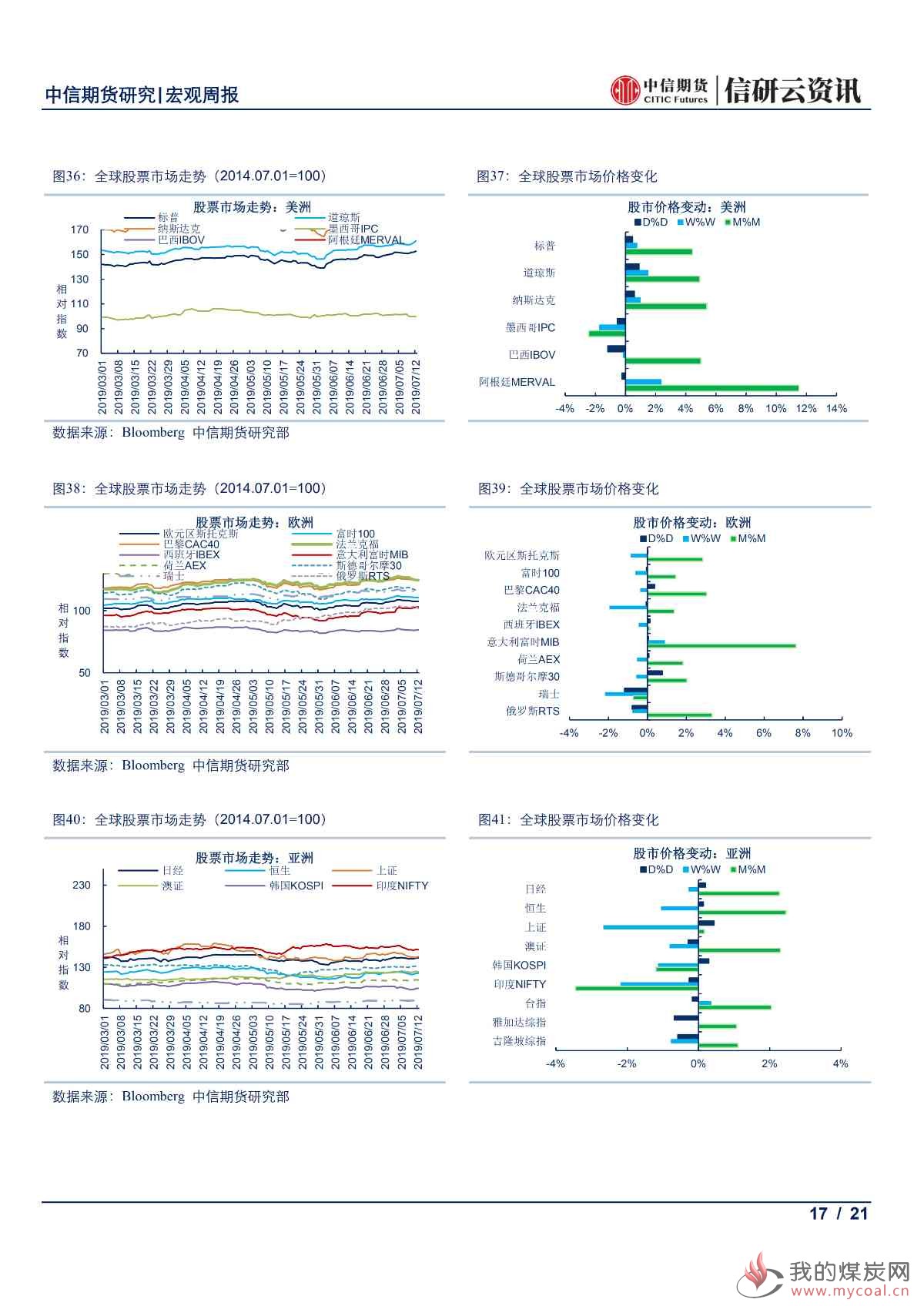 【中信期货宏观】全球央行鸽派倾向更甚 本周市场静待中国6月经济数据出炉——周报20190715_16