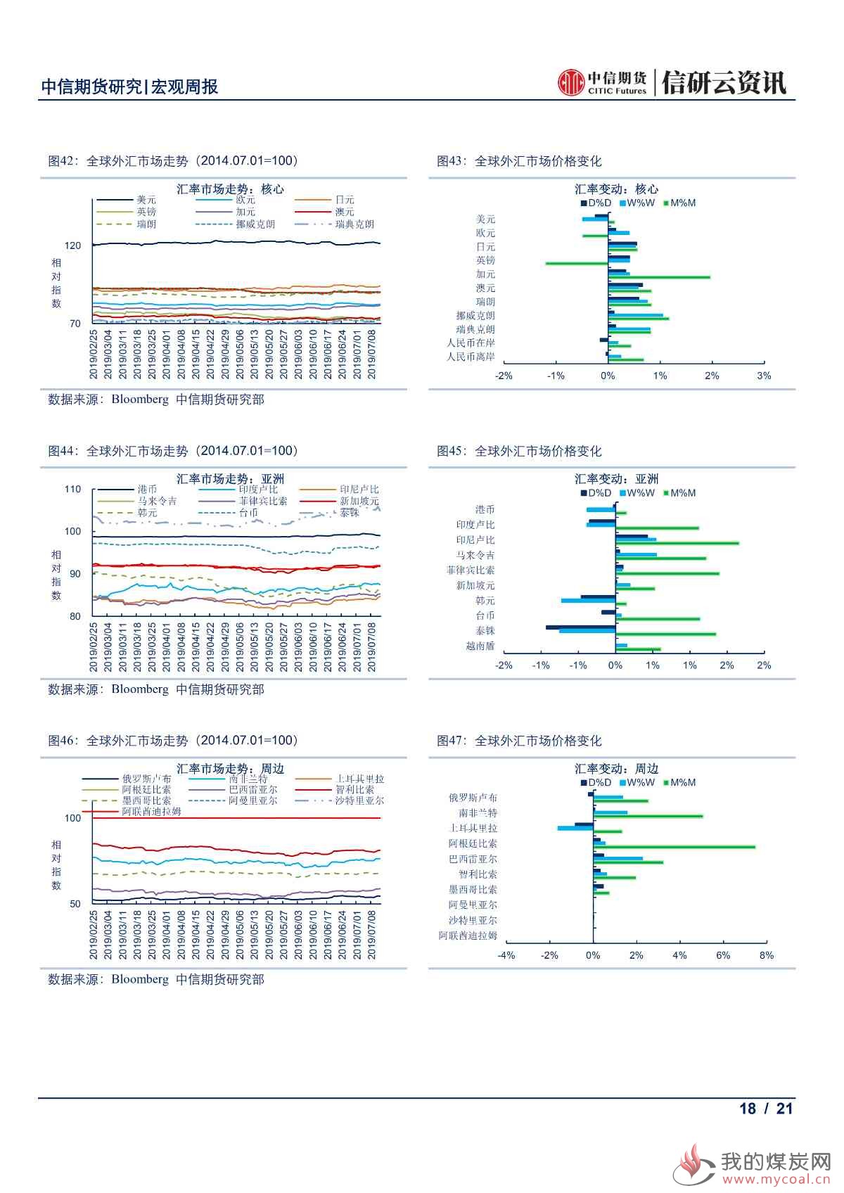 【中信期货宏观】全球央行鸽派倾向更甚 本周市场静待中国6月经济数据出炉——周报20190715_17