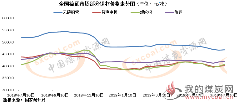 煤炭,煤炭价格,焦煤,焦炭,动力煤,焦炭价格,无烟煤,焦煤价格