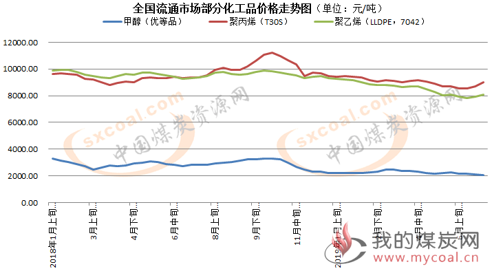 煤炭,煤炭价格,焦煤,焦炭,动力煤,焦炭价格,无烟煤,焦煤价格