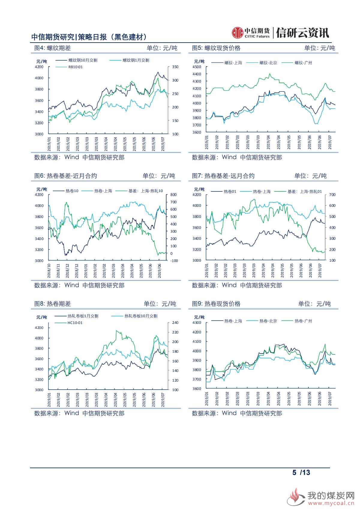 【中信期货黑色】淡季因素弱化，钢价震荡偏强——日报20190716_04