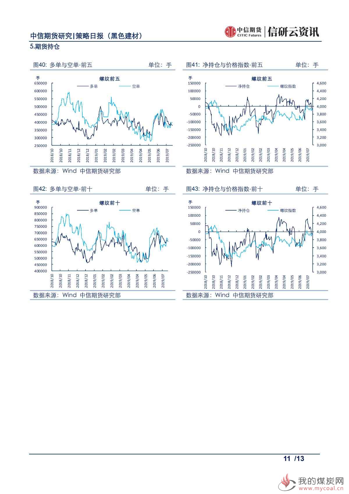 【中信期货黑色】淡季因素弱化，钢价震荡偏强——日报20190716_10