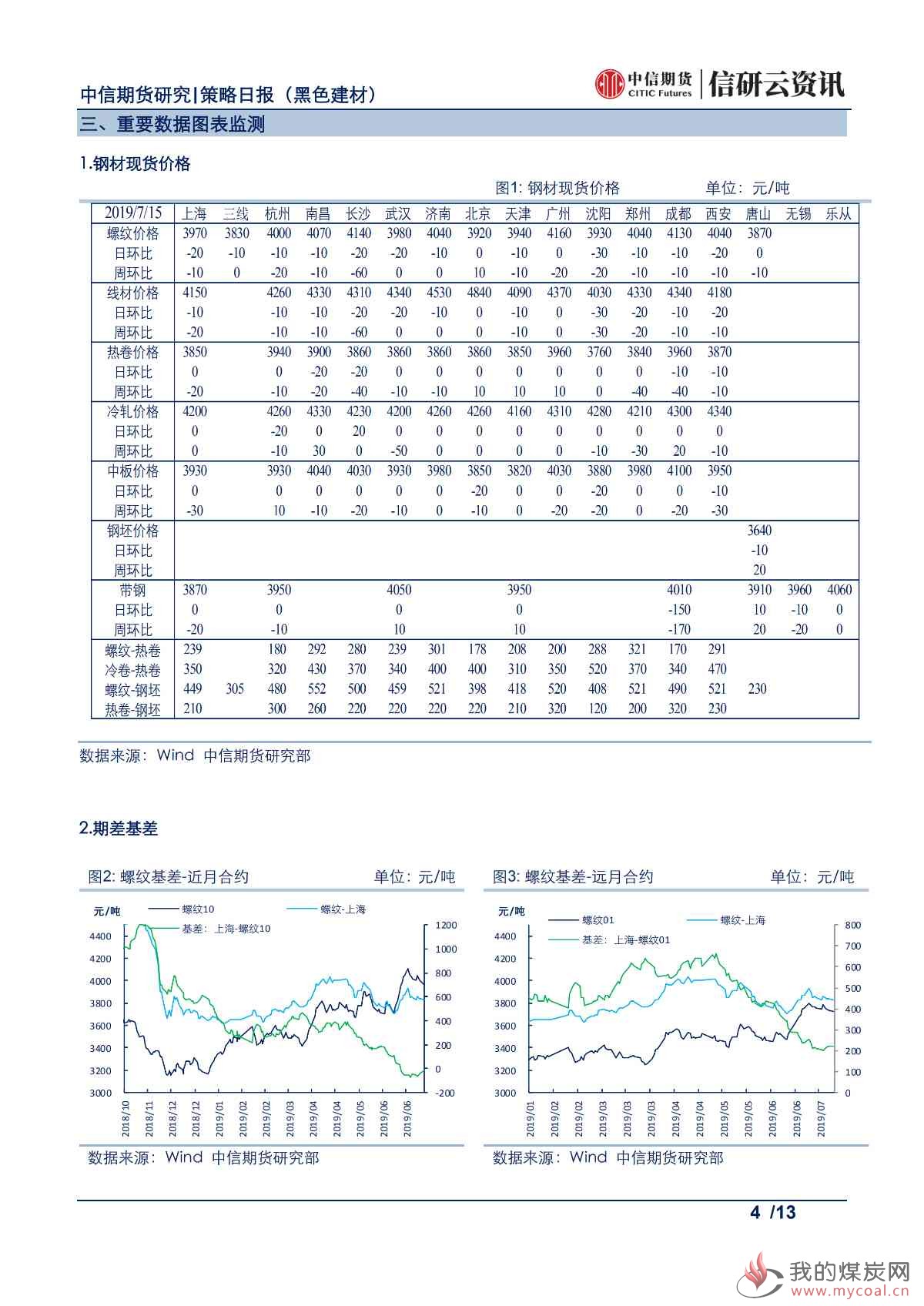 【中信期货黑色】淡季因素弱化，钢价震荡偏强——日报20190716_00