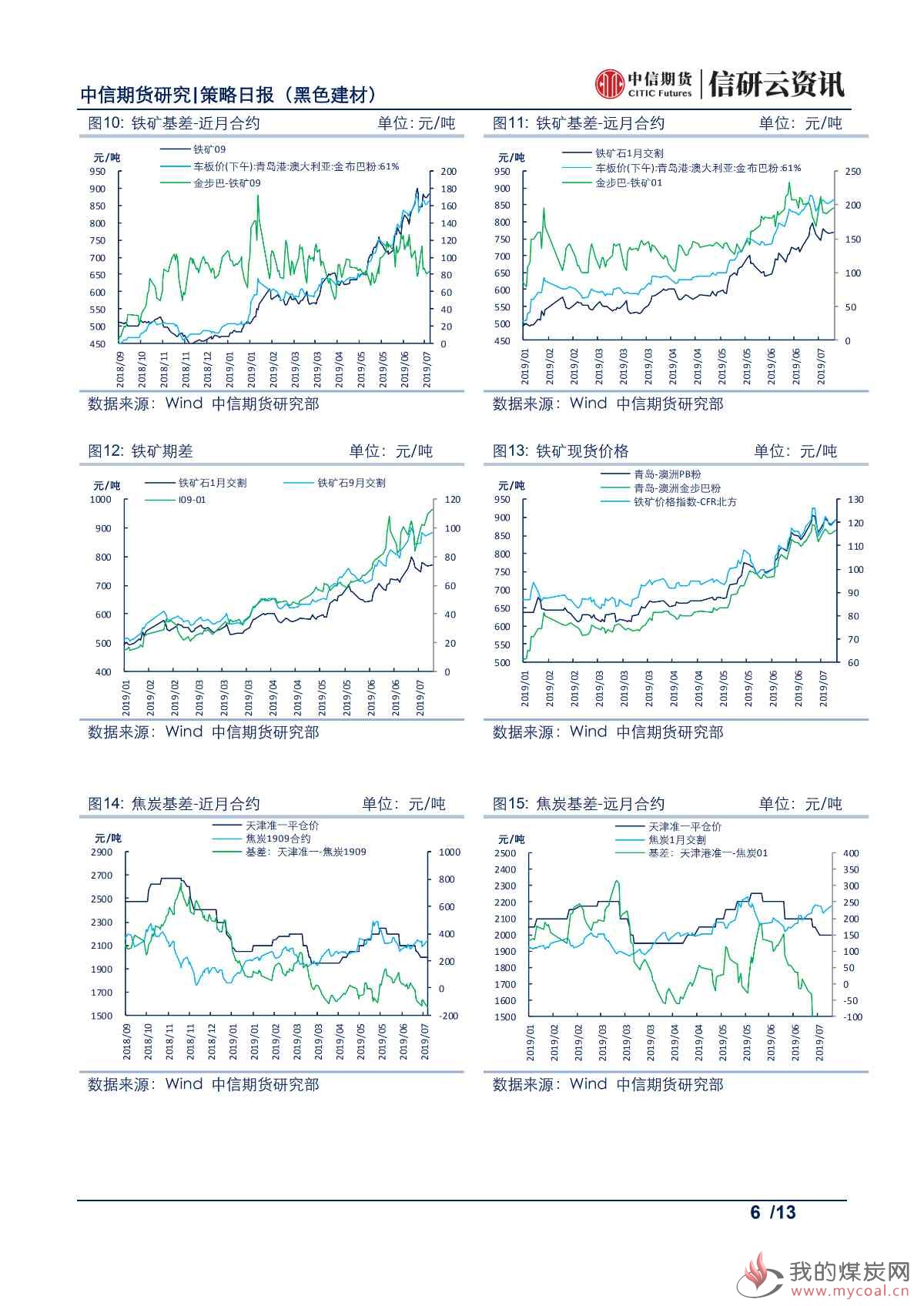 【中信期货黑色】淡季因素弱化，钢价震荡偏强——日报20190716_05