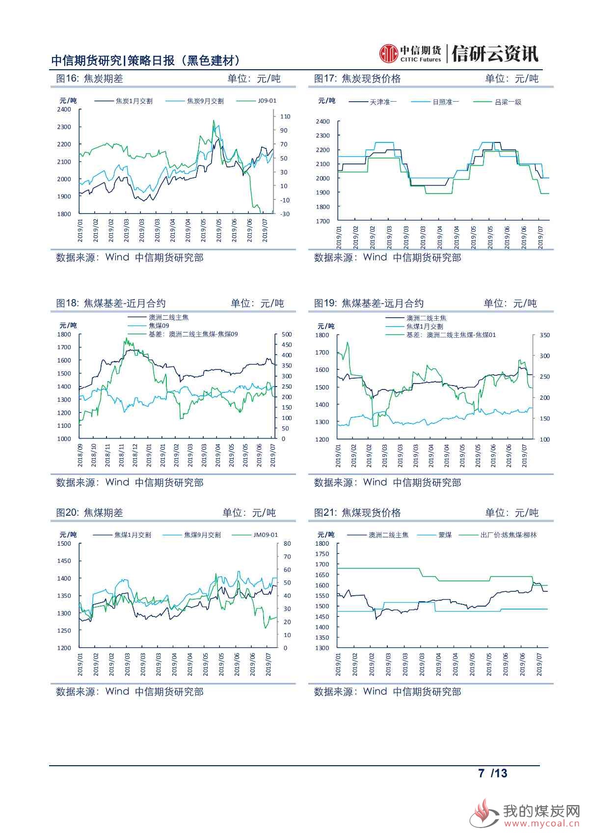 【中信期货黑色】淡季因素弱化，钢价震荡偏强——日报20190716_06