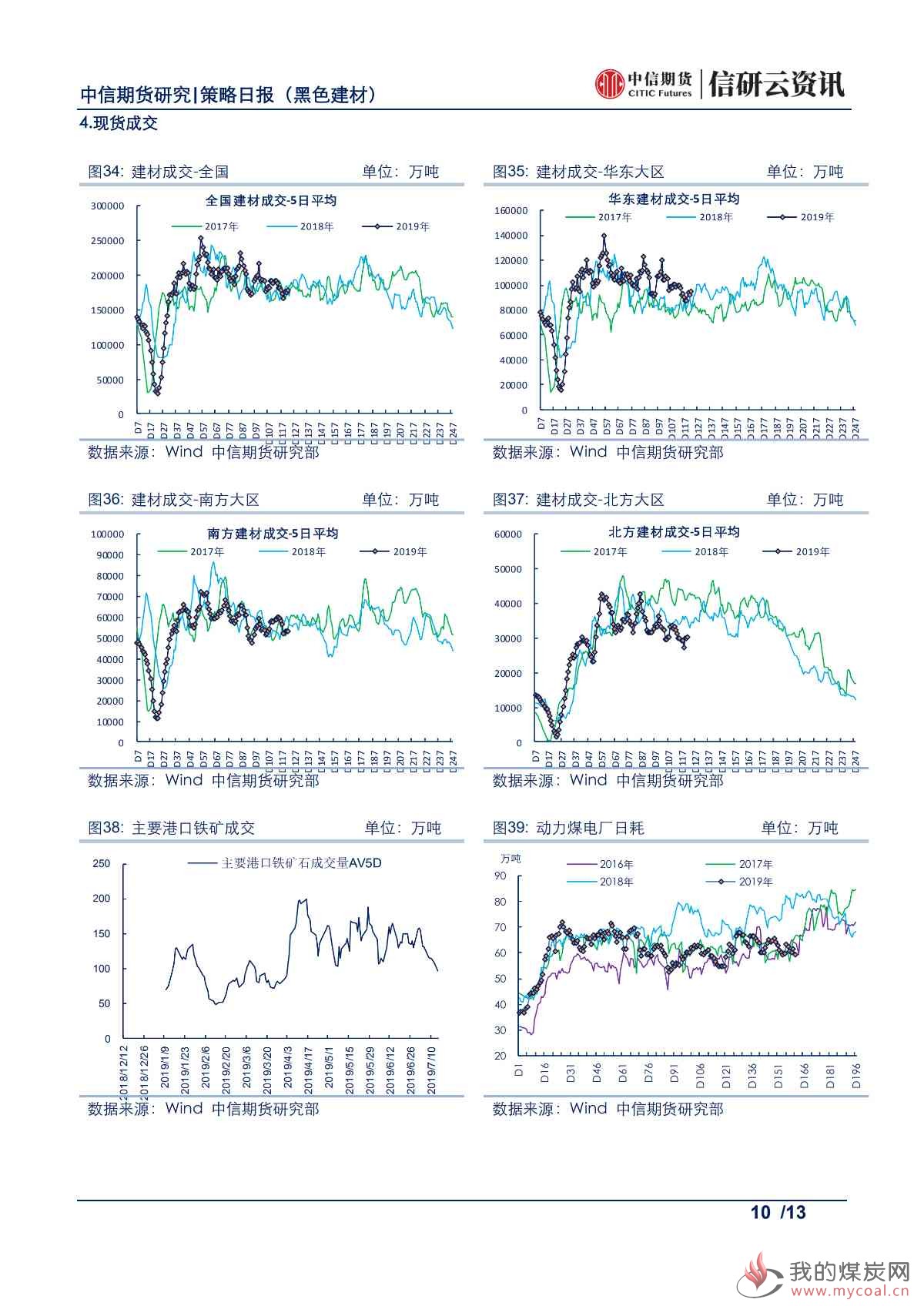 【中信期货黑色】淡季因素弱化，钢价震荡偏强——日报20190716_09