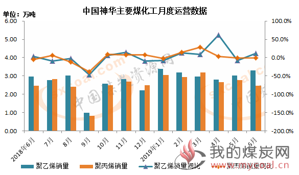 煤炭,煤炭价格,焦煤,焦炭,动力煤,焦炭价格,无烟煤,焦煤价格