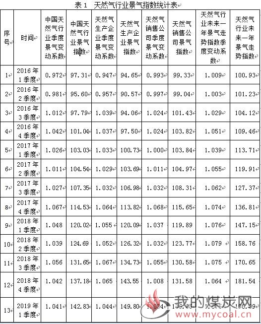 煤炭,煤炭价格,焦煤,焦炭,动力煤,焦炭价格,无烟煤,焦煤价格