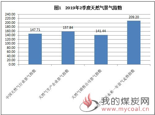 煤炭,煤炭价格,焦煤,焦炭,动力煤,焦炭价格,无烟煤,焦煤价格