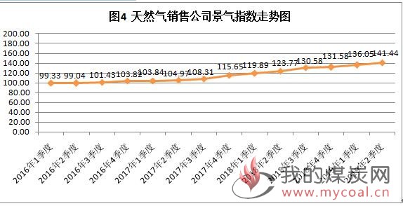 煤炭,煤炭价格,焦煤,焦炭,动力煤,焦炭价格,无烟煤,焦煤价格