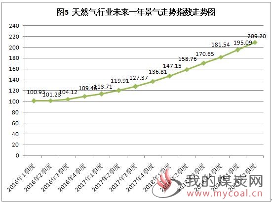 煤炭,煤炭价格,焦煤,焦炭,动力煤,焦炭价格,无烟煤,焦煤价格