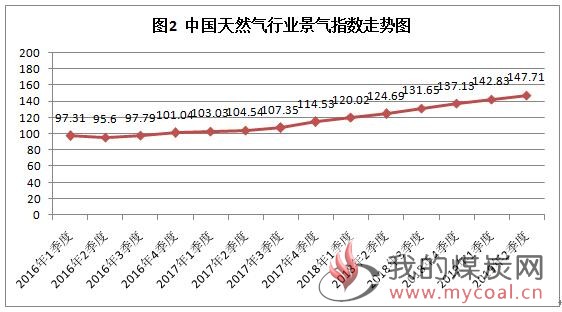 煤炭,煤炭价格,焦煤,焦炭,动力煤,焦炭价格,无烟煤,焦煤价格