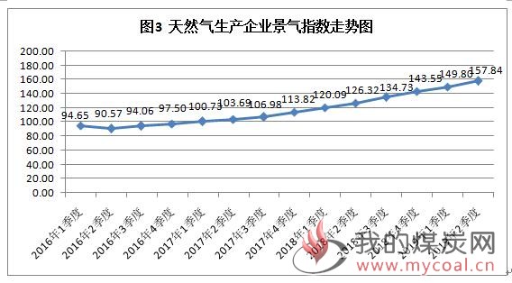 煤炭,煤炭价格,焦煤,焦炭,动力煤,焦炭价格,无烟煤,焦煤价格