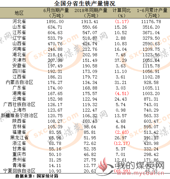 煤炭,煤炭价格,焦煤,焦炭,动力煤,焦炭价格,无烟煤,焦煤价格