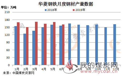 煤炭,煤炭价格,焦煤,焦炭,动力煤,焦炭价格,无烟煤,焦煤价格