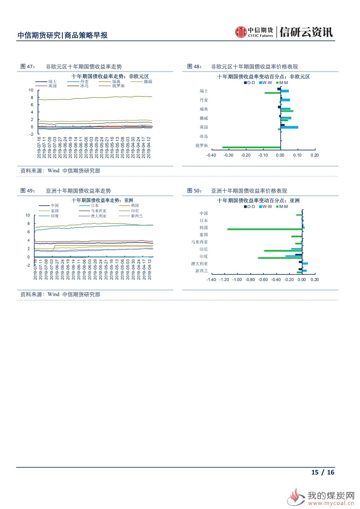 【中信期货宏观】多部委对下半年工作进行部署 有张有弛助力经济结构转型——日报20190717_10