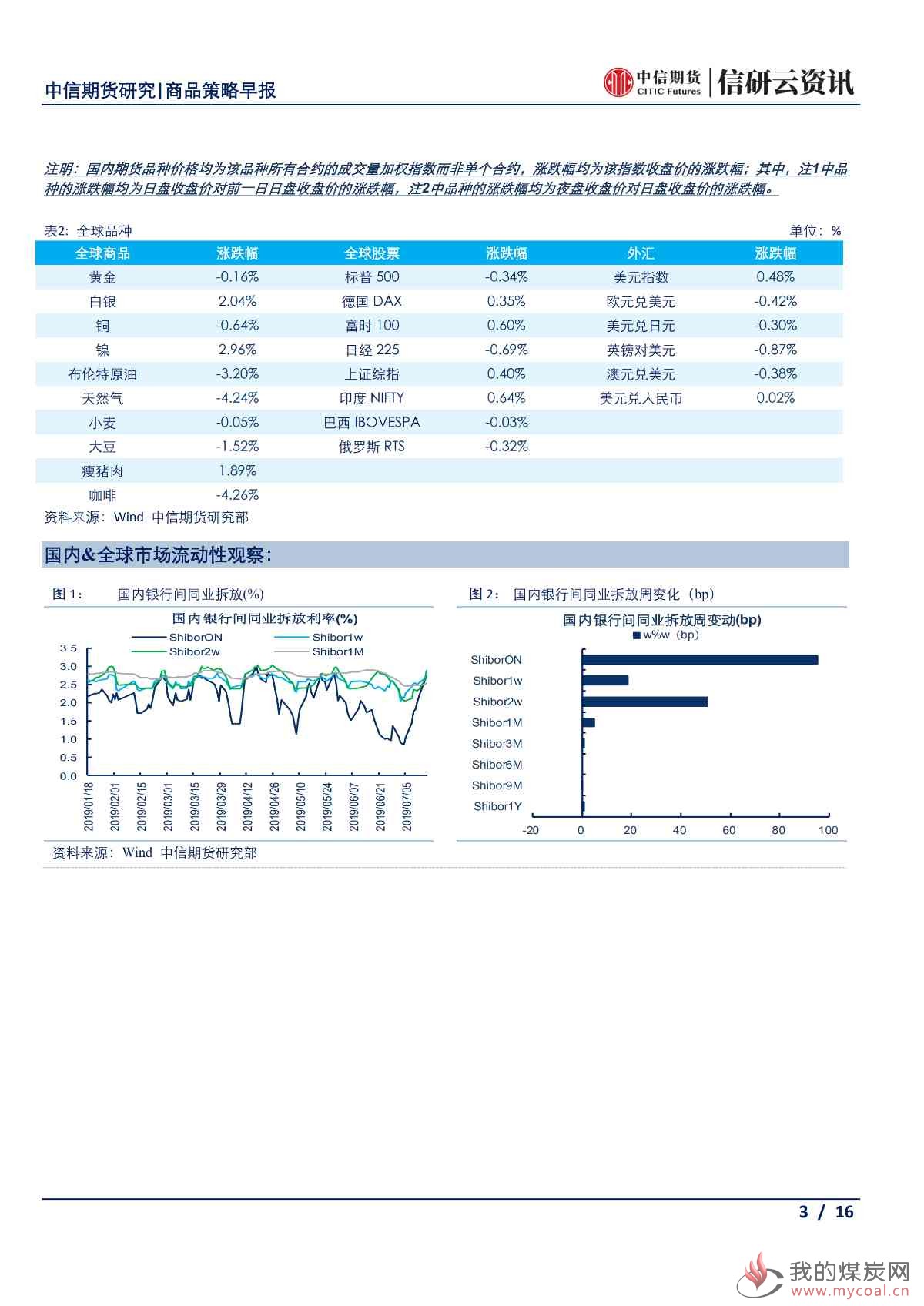 【中信期货宏观】多部委对下半年工作进行部署 有张有弛助力经济结构转型——日报20190717_02