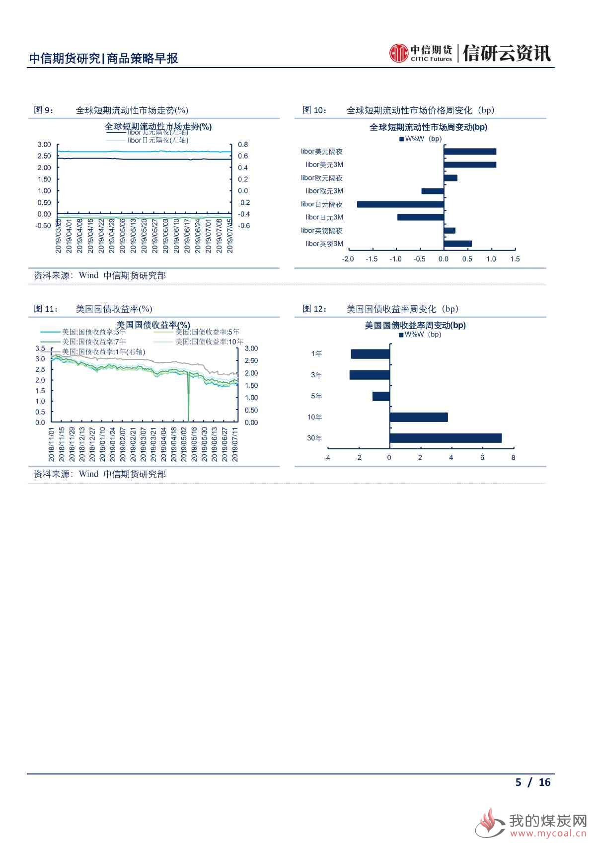 【中信期货宏观】多部委对下半年工作进行部署 有张有弛助力经济结构转型——日报20190717_04