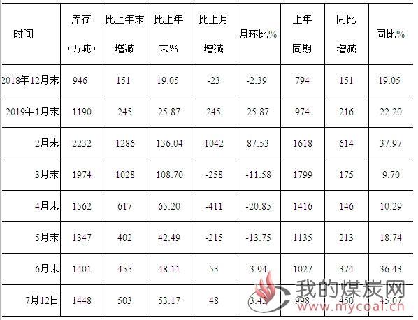 煤炭,煤炭价格,焦煤,焦炭,动力煤,焦炭价格,无烟煤,焦煤价格