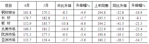 煤炭,煤炭价格,焦煤,焦炭,动力煤,焦炭价格,无烟煤,焦煤价格