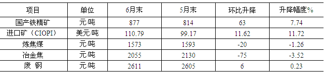 煤炭,煤炭价格,焦煤,焦炭,动力煤,焦炭价格,无烟煤,焦煤价格