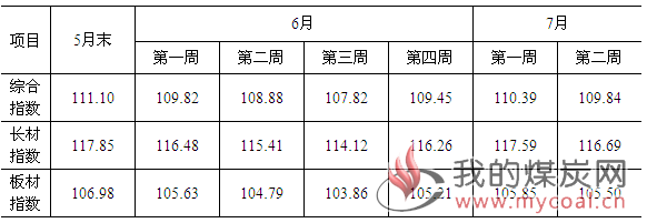 煤炭,煤炭价格,焦煤,焦炭,动力煤,焦炭价格,无烟煤,焦煤价格