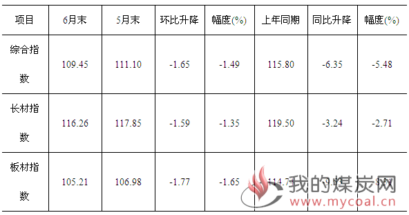 煤炭,煤炭价格,焦煤,焦炭,动力煤,焦炭价格,无烟煤,焦煤价格