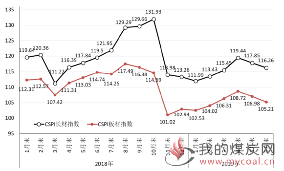 煤炭,煤炭价格,焦煤,焦炭,动力煤,焦炭价格,无烟煤,焦煤价格