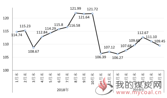 煤炭,煤炭价格,焦煤,焦炭,动力煤,焦炭价格,无烟煤,焦煤价格