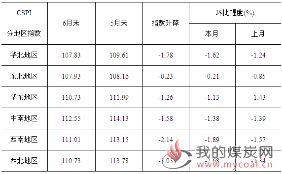 煤炭,煤炭价格,焦煤,焦炭,动力煤,焦炭价格,无烟煤,焦煤价格