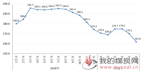 煤炭,煤炭价格,焦煤,焦炭,动力煤,焦炭价格,无烟煤,焦煤价格