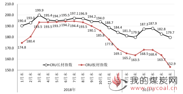 煤炭,煤炭价格,焦煤,焦炭,动力煤,焦炭价格,无烟煤,焦煤价格