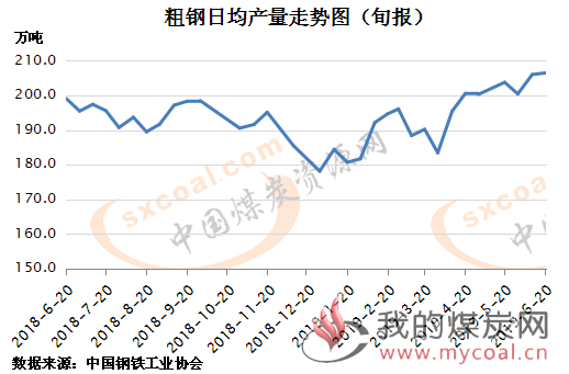 煤炭,煤炭价格,焦煤,焦炭,动力煤,焦炭价格,无烟煤,焦煤价格