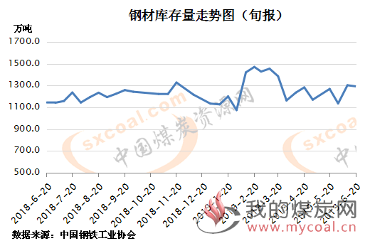 煤炭,煤炭价格,焦煤,焦炭,动力煤,焦炭价格,无烟煤,焦煤价格