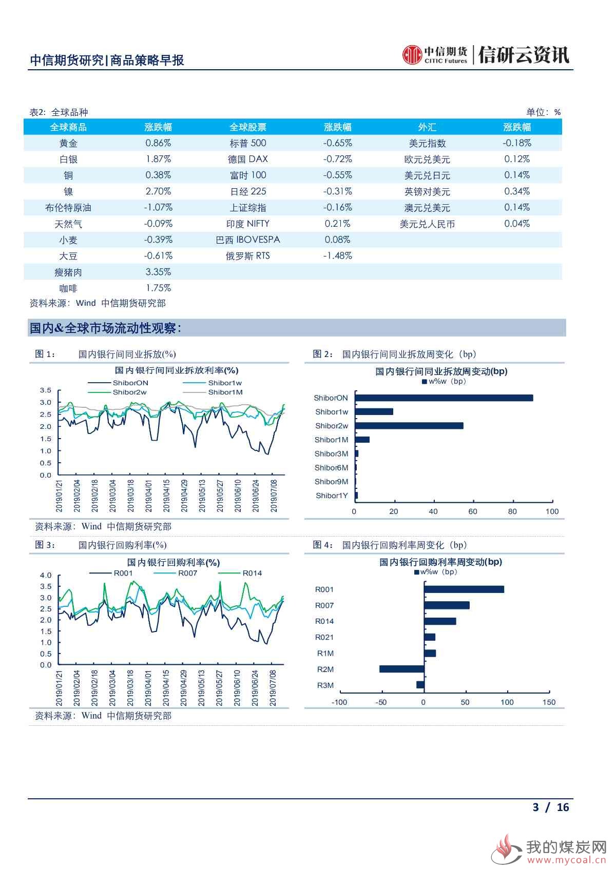 【中信期货宏观】中美贸易关系出现反复 全球避险情绪再度抬头——日报20190718_02