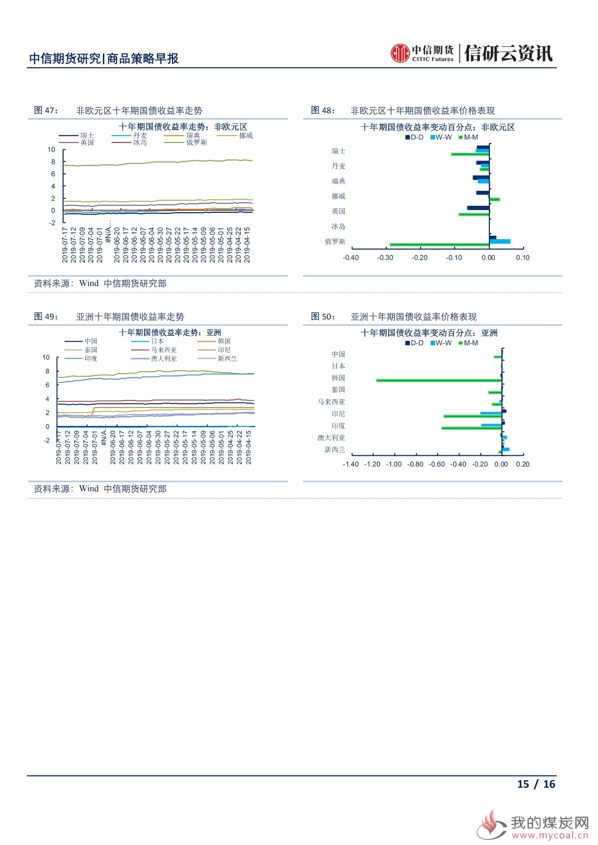 【中信期货宏观】中美贸易关系出现反复 全球避险情绪再度抬头——日报20190718_14