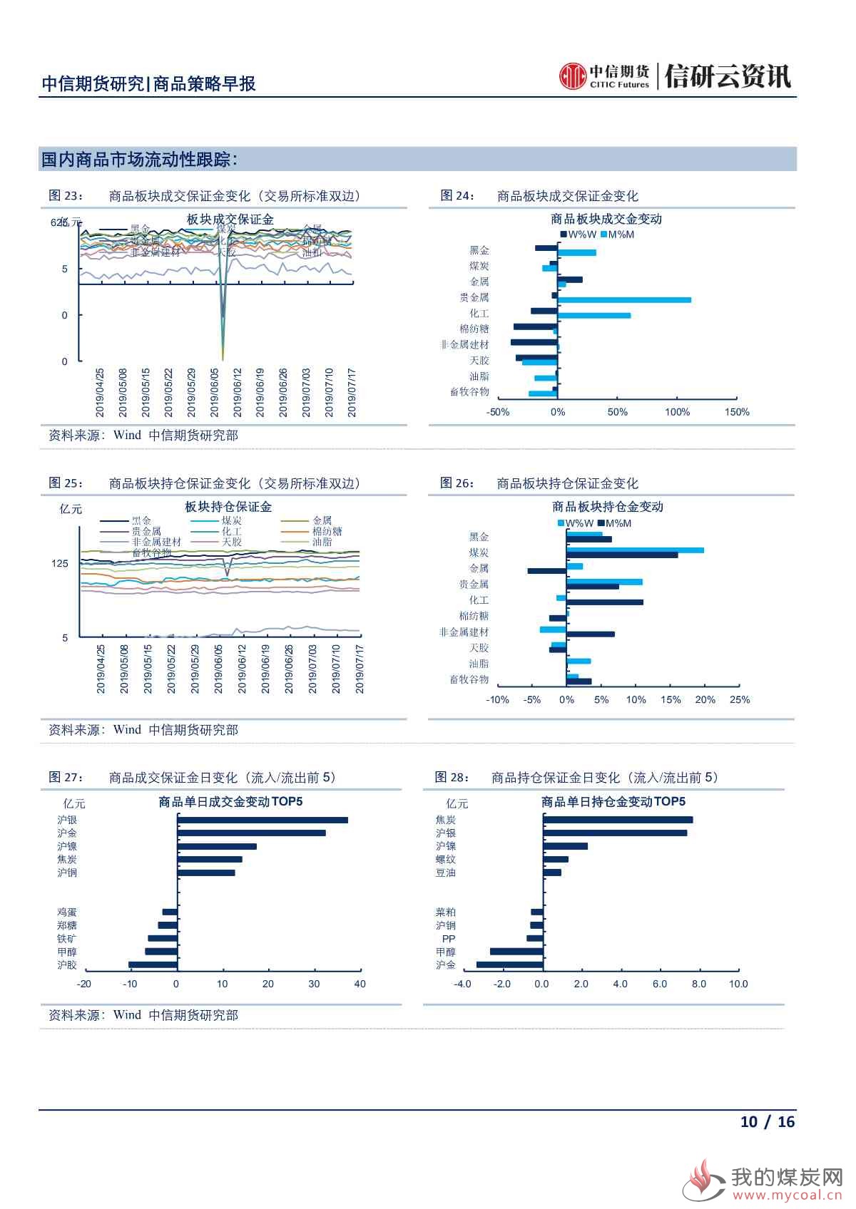 【中信期货宏观】中美贸易关系出现反复 全球避险情绪再度抬头——日报20190718_09